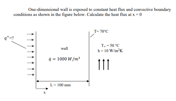 One-dimensional wall is exposed to constant heat flux and convective boundary
conditions as shown in the figure below. Calculate the heat flux at x = 0
T= 70°C
q"=?
T. - 50 °C
h= 10 W/m²K
wall
4 = 1000 W /m³
11
L- 100 mm
