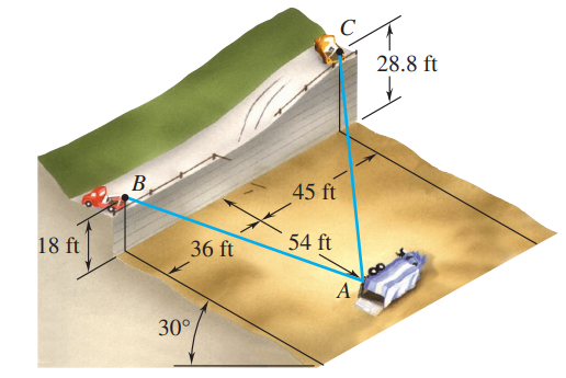 28.8 ft
45 ft
18 ft
36 ft
54 ft
30°
