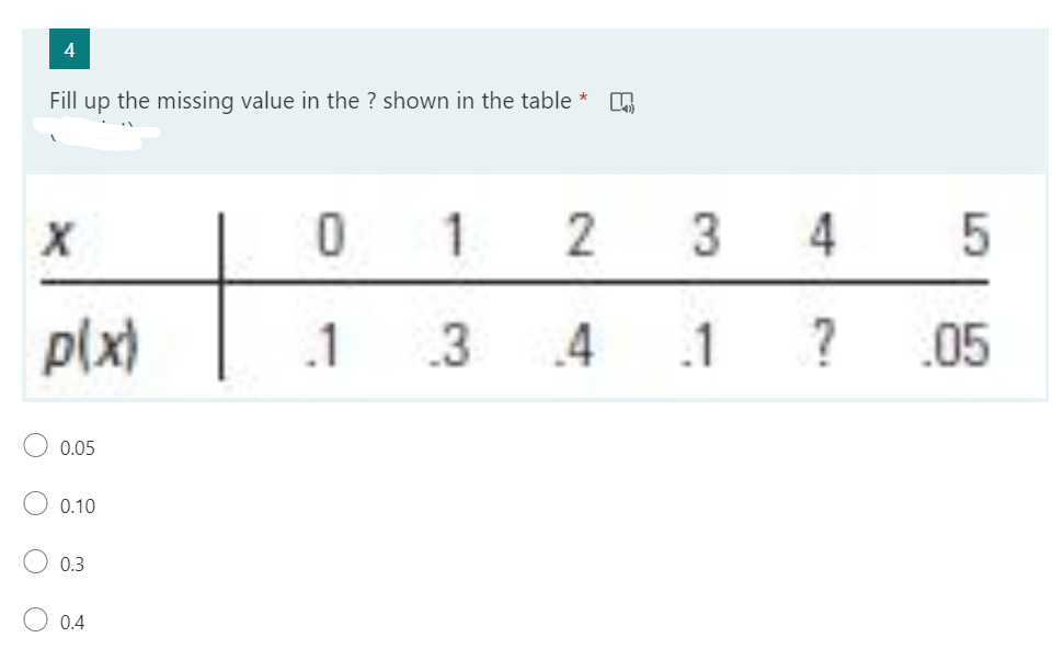 4
Fill up the missing value in the ? shown in the table *
1
2
3 4
plx)
.1
.3
.4
.1
?
05
0.05
0.10
0.3
0.4
O O O O
