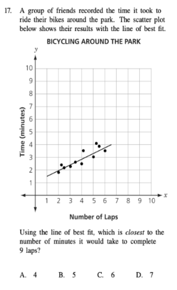 17. A group of friends recorded the time it took to
ride their bikes around the park. The scatter plot
below shows their results with the line of best fit.
BICYCLING AROUND THE PARK
10
8
3.
2
1
1 2 3 4 5 6 7 8 9 10
Number of Laps
Using the line of best fit, which is closest to the
number of minutes it would take to complete
9 laps?
А. 4
В. 5 с. 6 D. 7
Time (minutes)
