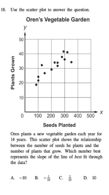 18. Use the scatter plot to answer the question.
Oren's Vegetable Garden
y
50
40
30
10
100 200 300 400 500
Seeds Planted
Oren plants a new vegetable garden each year for
14 years. This scatter plot shows the relationship
between the number of seeds he plants and the
number of plants that grow. Which number best
represents the slope of the line of best fit through
the data?
A. -10
в. - с
D. 10
Plants Grown
20

