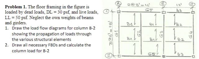 2@8'=1c'
12
Problem 1. The floor framing in the figure is
loaded by dead loads, DL = 30 psf, and live loads,
LL = 50 psf. Neglect the own weights of beams
and girders.
1. Draw the load flow diagrams for column B-2
showing the propagation of loads through
the various structural elements
BA
Bi
B2
2. Draw all necessary FBDS and calculate the
column load for B-2
63
4
