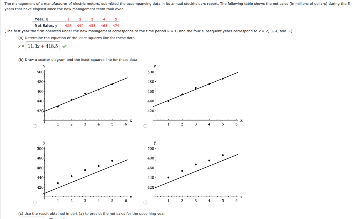 The management of a manufacturer of electric motors, submitted the accompanying data in its annual stockholders report. The following table shows the net sales (in millions of dollars) during the 5
years that have elapsed since the new management team took over.
Year, x
1
2
3
4
5
Net Sales, y
428
442
455
463
474
(The first year the firm operated under the new management corresponds to the time period x = 1, and the four subsequent years correspond to x = 2, 3, 4, and 5.)
(a) Determine the equation of the least-squares line for these data.
y = 11.3x + 418.5
(b) Draw a scatter diagram and the least-squares line for these data.
y
y
500-
500-
480
480
460-
460
440
440
420
420
2
3
4.
6
3
4
5
y
y
500|
500-
480
480
460
460
440
440
420
420
X
1
3
6
1
2
3
4
(c) Use the result obtained in part (a) to predict the net sales for the upcoming year.
