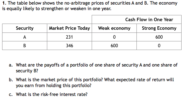 1. The table below shows the no-arbitrage prices of securities A and B. The economy
is equally likely to strengthen or weaken in one year.
Security
A
B
Cash Flow in One Year
Strong Economy
Market Price Today Weak economy
231
346
0
600
600
0
a. What are the payoffs of a portfolio of one share of security A and one share of
security B?
b. What is the market price of this portfolio? What expected rate of return will
you earn from holding this portfolio?
c. What is the risk-free interest rate?