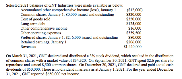 Selected 2021 balances of GNT Industries were made available as below:
Accumulated other comprehensive income (loss), January 1
Common shares, January 1, 80,000 issued and outstanding
Cost of goods sold
Long-term debt
Other comprehensive income
Other operating expenses
Preferred shares, January 1, $2, 6,000 issued and outstanding
Retained earnings, January 1
Revenues
($12,000)
$320,000
$350,000
$125,000
$16,000
$339,500
$80,000
$206,000
$1,440,000
On March 31, 2021, GNT declared and distributed a 3% stock dividend, which resulted in the distribution
of common shares with a market value of $34,320. On September 30, 2021, GNT spent $2.6 per share to
repurchase and cancel 8,500 common shares. On December 20, 2021, GNT declared and paid a total cash
dividends of $50,000. There is no dividend in arrears as at January 1, 2021. For the year ended December
31, 2021, GNT reported $650,000 net income.