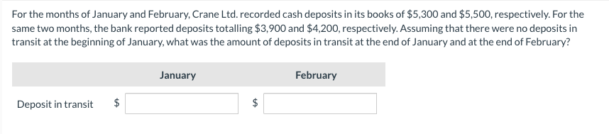 For the months of January and February, Crane Ltd. recorded cash deposits in its books of $5,300 and $5,500, respectively. For the
same two months, the bank reported deposits totalling $3,900 and $4,200, respectively. Assuming that there were no deposits in
transit at the beginning of January, what was the amount of deposits in transit at the end of January and at the end of February?
Deposit in transit
$
January
$
February