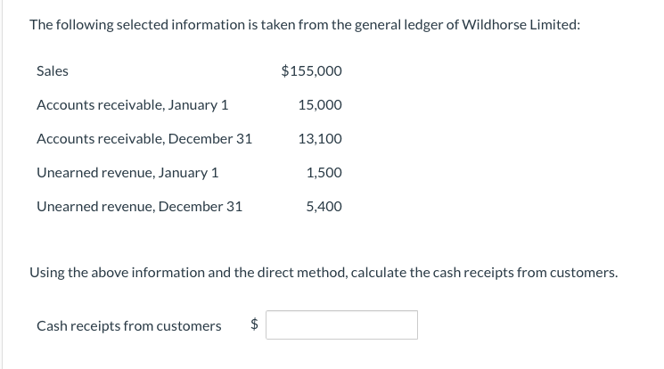 The following selected information is taken from the general ledger of Wildhorse Limited:
Sales
Accounts receivable, January 1
Accounts receivable, December 31
Unearned revenue, January 1
Unearned revenue, December 31
$155,000
Cash receipts from customers $
15,000
13,100
1,500
5,400
Using the above information and the direct method, calculate the cash receipts from customers.