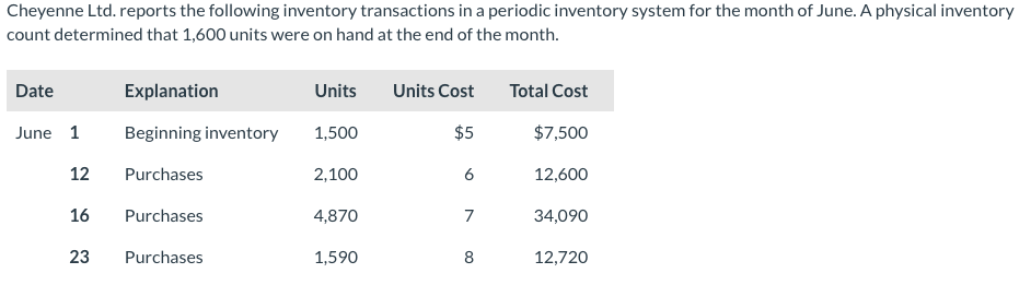 Cheyenne Ltd. reports the following inventory transactions in a periodic inventory system for the month of June. A physical inventory
count determined that 1,600 units were on hand at the end of the month.
Date
June 1
12
Explanation
Beginning inventory
Purchases
16 Purchases
23
Purchases
Units
1,500
2,100
4,870
1,590
Units Cost
$5
6
7
8
Total Cost
$7,500
12,600
34,090
12,720
