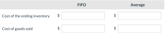 Cost of the ending inventory $
Cost of goods sold
LA
FIFO
tA
tA
Average