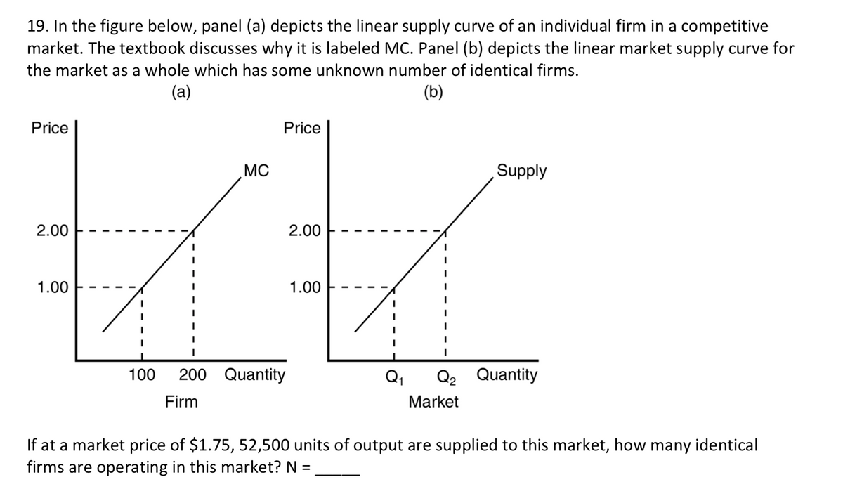 19. In the figure below, panel (a) depicts the linear supply curve of an individual firm in a competitive
market. The textbook discusses why it is labeled MC. Panel (b) depicts the linear market supply curve for
the market as a whole which has some unknown number of identical firms.
(a)
(b)
Price
Price
MC
Supply
2.00
2.00
1.00
1.00
100
200 Quantity
Q1
Q2 Quantity
Firm
Market
If at a market price of $1.75, 52,500 units of output are supplied to this market, how many identical
firms are operating in this market? N =
