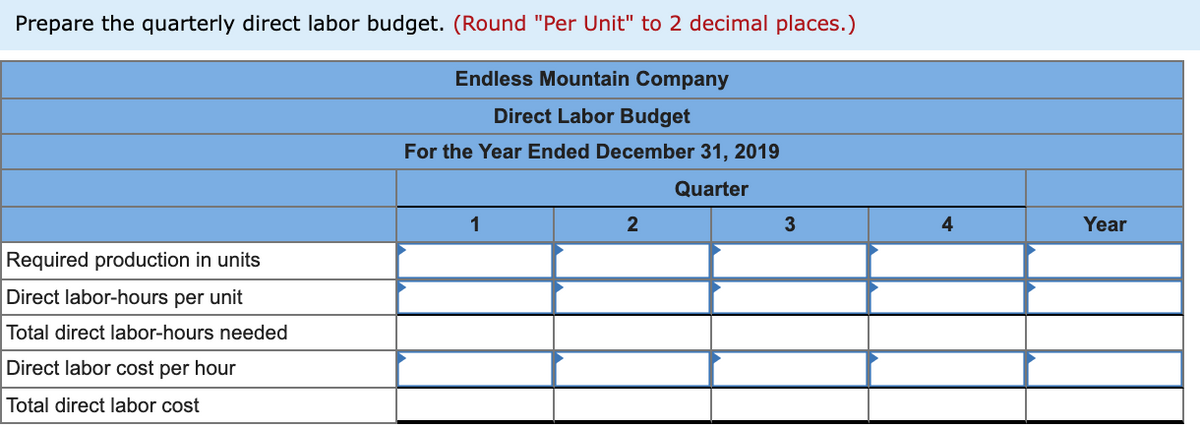 Prepare the quarterly direct labor budget. (Round "Per Unit" to 2 decimal places.)
Endless Mountain Company
Direct Labor Budget
For the Year Ended December 31, 2019
Quarter
1
2
3
4
Year
Required production in units
Direct labor-hours per unit
Total direct labor-hours needed
Direct labor cost per hour
Total direct labor cost

