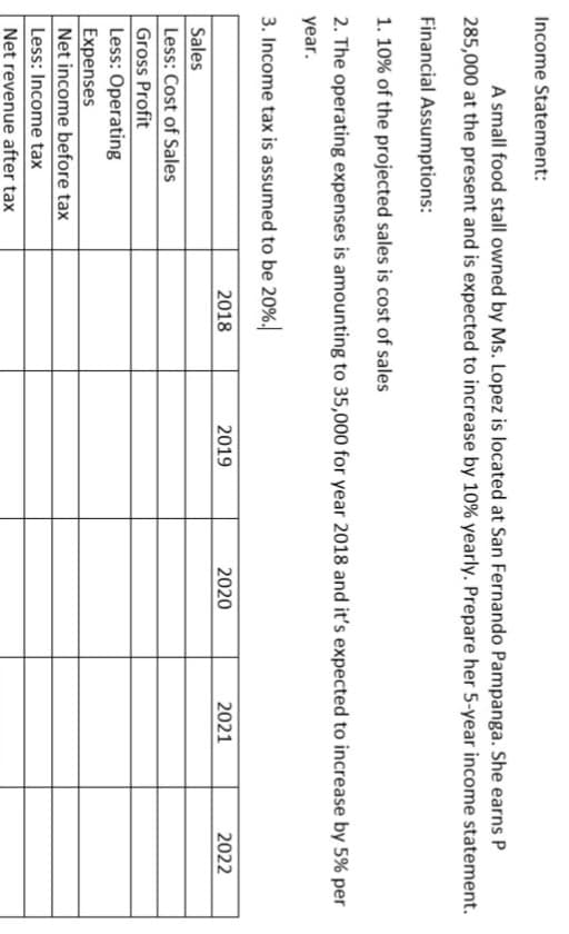 Income Statement:
A small food stall owned by Ms. Lopez is located at San Fernando Pampanga. She earns P
285,000 at the present and is expected to increase by 10% yearly. Prepare her 5-year income statement.
Financial Assumptions:
1. 10% of the projected sales is cost of sales
2. The operating expenses is amounting to 35,000 for year 2018 and it's expected to increase by 5% per
year.
3. Income tax is assumed to be 20%.
2018
2019
2020
2021
2022
Sales
Less: Cost of Sales
Gross Profit
Less: Operating
Expenses
Net income before tax
Less: Income tax
Net revenue after tax