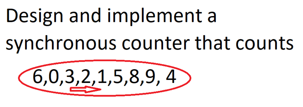 Design and implement a
synchronous counter that counts
6,0,3,2,1,5,8,9, 4
