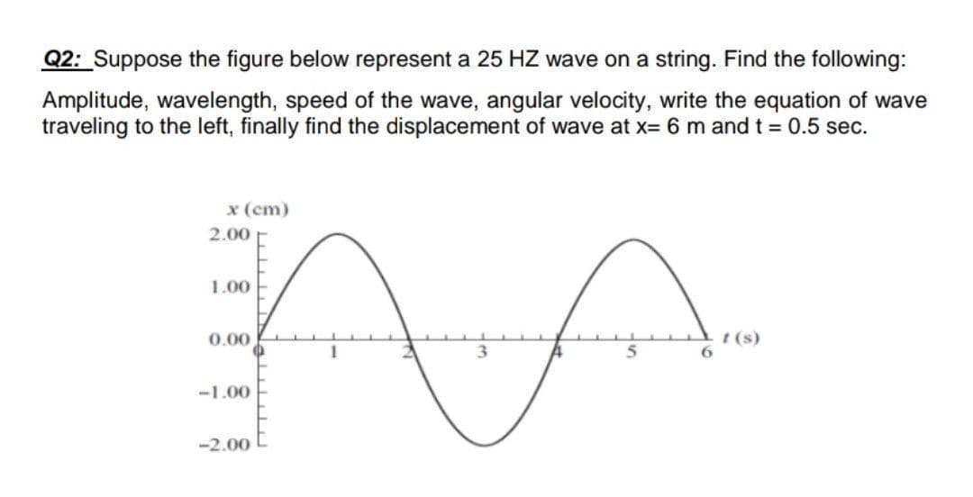 Q2: Suppose the figure below represent a 25 HZ wave on a string. Find the following:
Amplitude, wavelength, speed of the wave, angular velocity, write the equation of wave
traveling to the left, finally find the displacement of wave at x= 6 m and t = 0.5 sec.
x (cm)
2.00
1.00
AA
0.00
t(s)
3
5
6
-1.00
-2.00