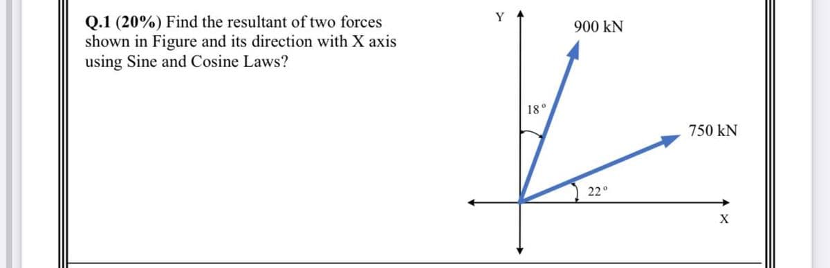Q.1 (20%) Find the resultant of two forces
shown in Figure and its direction with X axis
using Sine and Cosine Laws?
Y
18°
900 KN
22°
750 kN
X
