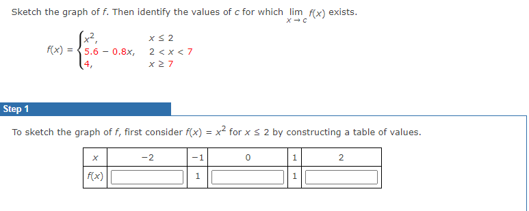 Sketch the graph of f. Then identify the values of c for which lim f(x) exists.
(x²,
f(x)
x < 2
5.6 - 0.8x,
2 <x < 7
(4,
x 2 7
Step 1
To sketch the graph of f, first consider f(x) = x for x < 2 by constructing a table of values.
-2
-1
1
2
f(x)
1
