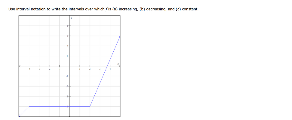 Use interval notation to write the intervals over which f is (a) increasing, (b) decreasing, and (c) constant.
4-
-1-
-2-
