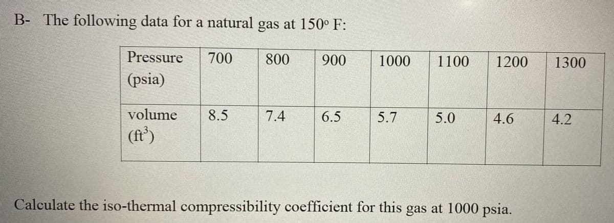 B- The following data for a natural gas at 150° F:
Pressure
700
800
900
1000
1100
1200
1300
(psia)
volume
8.5
7.4
6.5
5.7
5.0
4.6
4.2
(ft')
Calculate the iso-thermal compressibility coefficient for this gas at 1000 psia.
