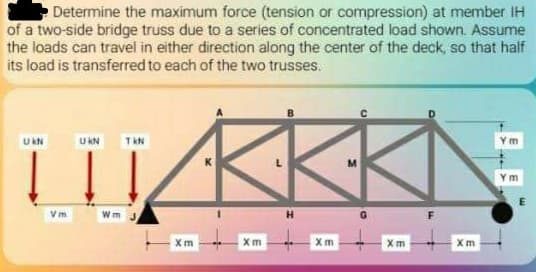 Determine the maximum force (tension or compression) at member IH
of a two-side bridge truss due to a series of concentrated load shown. Assume
the loads can travel in either direction along the center of the deck, so that half
its load is transferred to each of the two trusses.
UKN
U KN
TAN
Ym
Ym
Vm
Wm
xm
Xm

