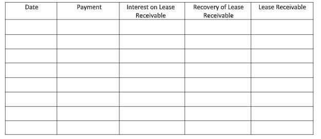 Recovery of Lease
Receivable
Date
Payment
Interest on Lease
Lease Receivable
Receivable
