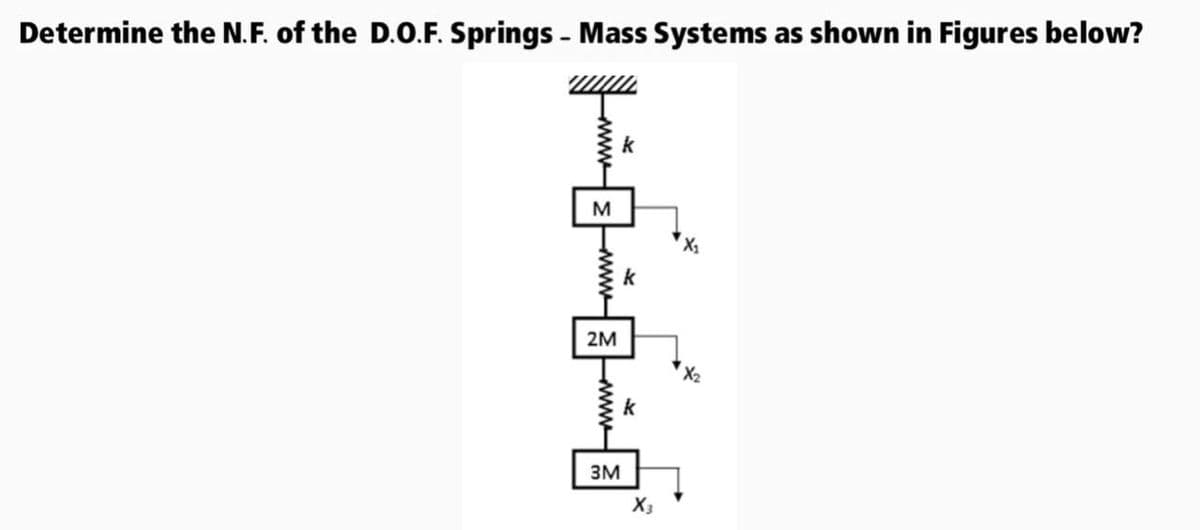 Determine the N.F. of the D.O.F. Springs - Mass Systems as shown in Figures below?
k
M
k
2M
X2
k
3M
X3
