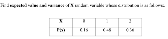Find expected value and variance of X random variable whose distribution is as follows:.
X
1
2
P(x)
0.16
0.48
0.36
