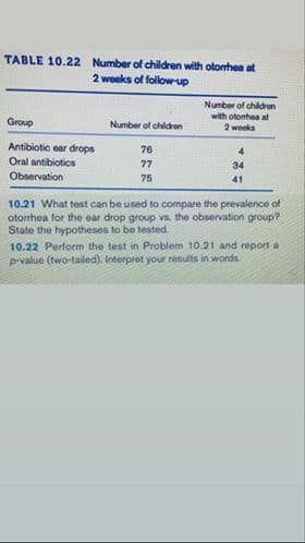 TABLE 10.22 Number of children with olonhea at
2 weeks of follow-up
Number of chldren
with otonhea at
2 weeks
Group
Number of children
Antibiotic ear drops
Oral antibiotics
76
4.
77
34
Observation
75
41
10.21 What test can be used to compare the prevalence of
otorrhea for the ear drop group vs. the observation group?
State the hypotheses to be tested.
