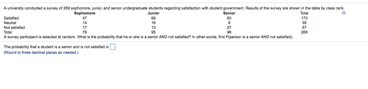 A university conducted a survey of 269 sophomore, junior, and senior undergraduate students regarding satisfaction with student government. Results of the survey are shown in the table by class rank.
Sophomore
Junior
Senior
Total
Satisfied
47
66
60
173
Neutral
Not satisfied
Total
A survey participant is selected at random. What is the probability that he or she is a senior AND not satisfied? In other words, find P(person is a senior AND not satisfied).
14
16
39
17
13
27
57
78
95
96
269
The probability that a student is a senior and is not satisfied is
(Round to three decimal places as needed.)

