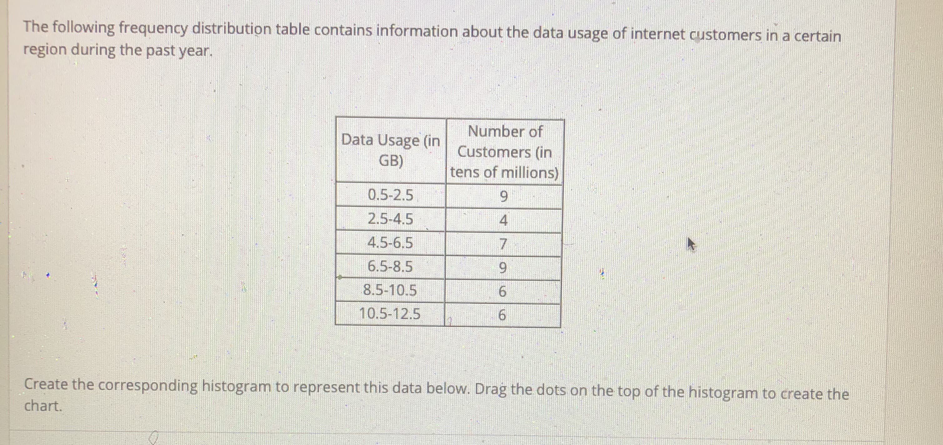 The following frequency distribution table contains information about the data usage of internet customers in a certain
region during the past year.
