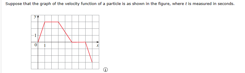 Suppose that the graph of the velocity function of a particle is as shown in the figure, where t is measured in seconds.
y
0
1
x