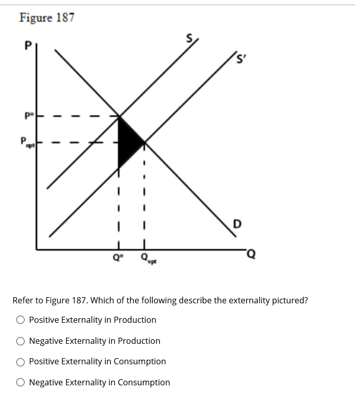 Figure 187
s'
P*
opt
Q*
Refer to Figure 187. Which of the following describe the externality pictured?
Positive Externality in Production
Negative Externality in Production
Positive Externality in Consumption
O Negative Externality in Consumption
