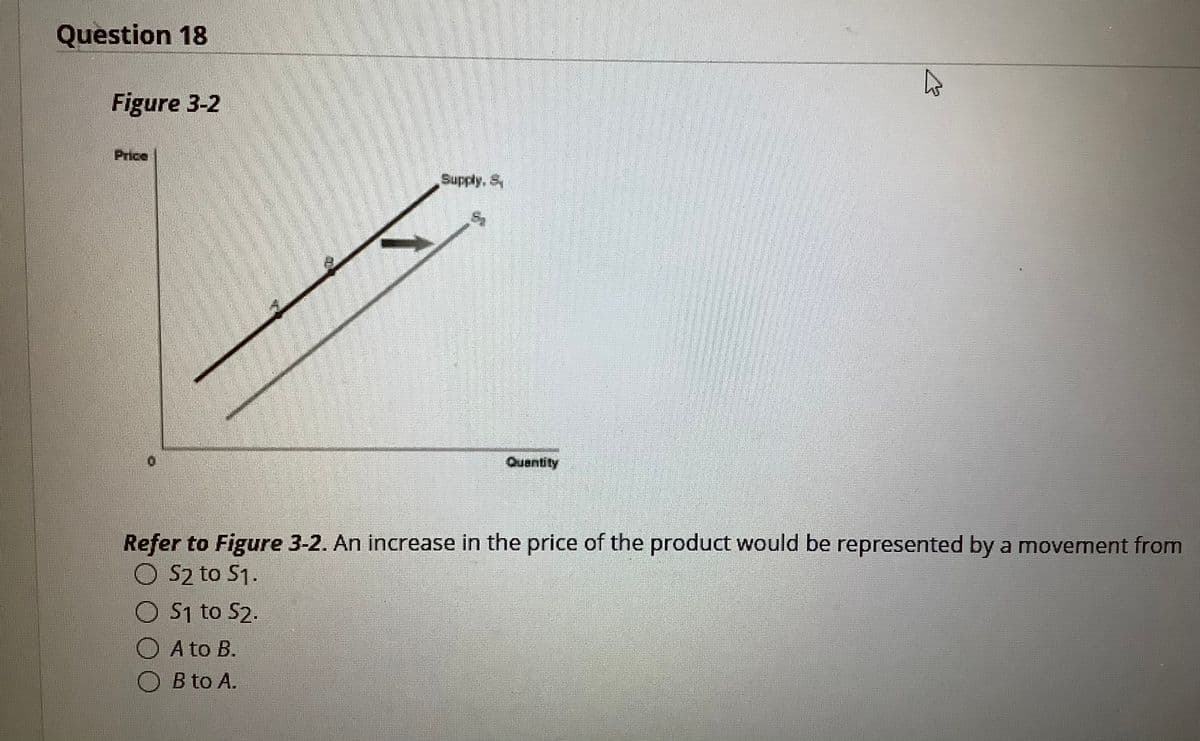 Question 18
Figure 3-2
Price
Kgking
Ouantity
Refer to Figure 3-2. An increase in the price of the product would be represented by a movement from
O S2 to S1.
O S1 to S2.
A to B.
B to A.
