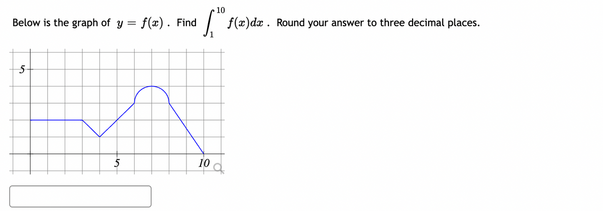 Below is the graph of y =
5
5
f(x). Find
10
10
f(a)da. Round your answer to three decimal places.