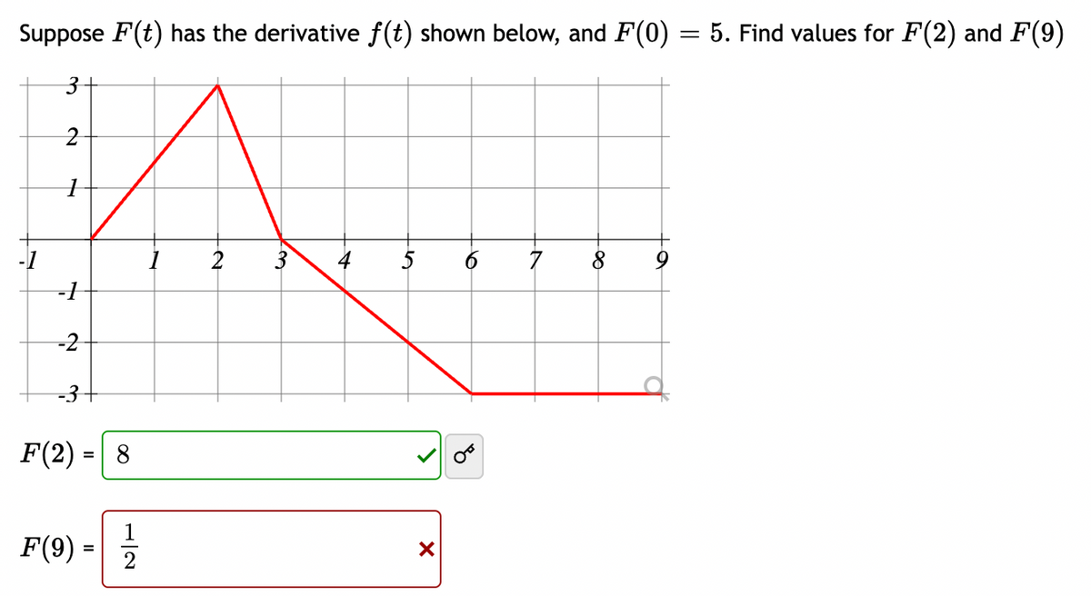 Suppose F(t) has the derivative f(t) shown below, and F(0) = 5. Find values for F(2) and F(9)
3+
2
1
-1
-2
-3+
F(2)
=
F(9) =
8
2
3
X
-a