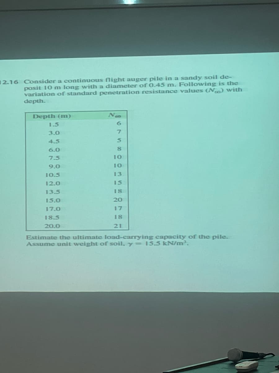 12.16 Consider a continuous flight auger pile in a sandy soil de-
posit 10 m long with a diameter of 0.45 m. Following is the
variation of standard penetration resistance values (No) with
depth.
Depth (m)
1.5
3.0
4.5
6.0
7.5
9.0
10.5
12.0
13.5
15.0
17.0
18.5
20.0
No
6758
10
10
13
15
18
20
17
18
21
Estimate the ultimate load-carrying capacity of the pile.
Assume unit weight of soil, y = 15.5 kN/m³.