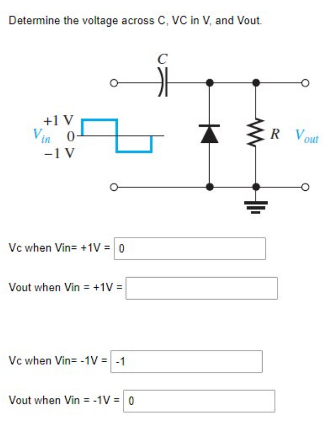 Determine the voltage across C, VC in V, and Vout.
+1 V
Vin 0
-1 V
Vc when Vin= +1V = 0
Vout when Vin = +1V=
Vc when Vin= -1V = -1
Vout when Vin=-1V = 0
C
R Vout
