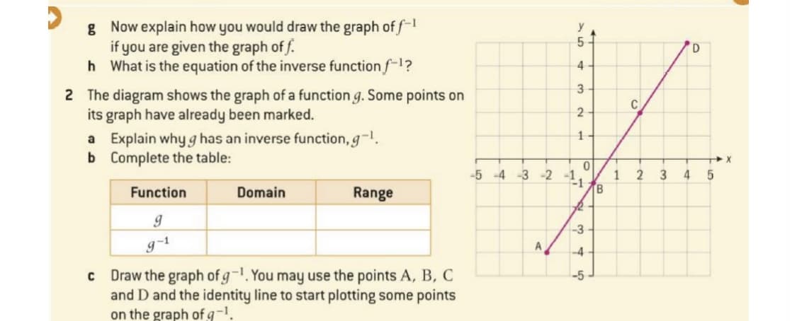 g Now explain how you would draw the graph of f1
if you are given the graph of f.
h What is the equation of the inverse function f-1?
y
D.
4
3
2 The diagram shows the graph of a function g. Some points on
its graph have already been marked.
2
a Explain why g has an inverse function, g-1.
b Complete the table:
1
-5 -4 -3 -2 -1,
1
[B
4
Function
Domain
Range
-3
A
-4
Draw the graph of g-1. You may use the points A, B, C
and D and the identity line to start plotting some points
on the graph of g-1.
-5
