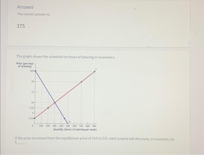 Answer
The correct answer is:
375
The graph shows the schedule for hours of tutoring in economics.
Price (per hour
of tutoring)
$25
20
15
10
7.50
2.50
100 200 300 400 500 600 700 800 900
Quantity (hours of tutoring per week)
If the price increases from the equilibrium price of $10 to $15, total surplus will decrease, in numerals, by
