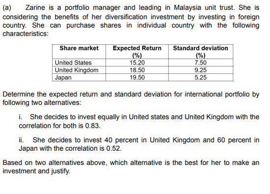 (a) Zarine is a portfolio manager and leading in Malaysia unit trust. She is
considering the benefits of her diversification investment by investing in foreign
country. She can purchase shares in individual country with the following
characteristics:
Share market Expected Return
Standard deviation
(%)
(%)
United States
15.20
7.50
United Kingdom
18.50
9.25
Japan
19.50
5.25
Determine the expected return and standard deviation for international portfolio by
following two alternatives:
i. She decides to invest equally in United states and United Kingdom with the
correlation for both is 0.83.
ii. She decides to invest 40 percent in United Kingdom and 60 percent in
Japan with the correlation is 0.52.
Based on two alternatives above, which alternative is the best for her to make an
investment and justify.