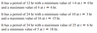It has a period of 12 hr with a minimum value of –4 at t = 0 hr
and a maximum value of 4 at i = 6 hr.
It has a period of 24 hr with a minimum value of 10 at i = 3 hr
and a maximum value of 16 at / = 15 hr.
It has a period of 24 hr with a maximum value of 25 at i = 6 hr
and a minimum value of 5 at i = 18 hr.
