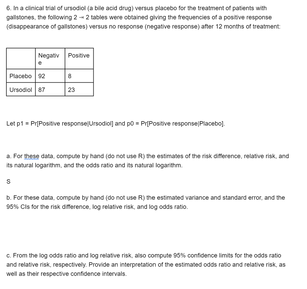 6. In a clinical trial of ursodiol (a bile acid drug) versus placebo for the treatment of patients with
gallstones, the following 2 2 tables were obtained giving the frequencies of a positive response
(disappearance of gallstones) versus no response (negative response) after 12 months of treatment:
Negativ
Positive
e
Placebo
92
8
Ursodiol 87
23
Let p1 = Pr[Positive response|Ursodiol] and po = Pr[Positive response|Placebo].
a. For these data, compute by hand (do not use R) the estimates of the risk difference, relative risk, and
its natural logarithm, and the odds ratio and its natural logarithm.
S
b. For these data, compute by hand (do not use R) the estimated variance and standard error, and the
95% Cls for the risk difference, log relative risk, and log odds ratio.
c. From the log odds ratio and log relative risk, also compute 95% confidence limits for the odds ratio
and relative risk, respectively. Provide an interpretation of the estimated odds ratio and relative risk, as
well as their respective confidence intervals.
