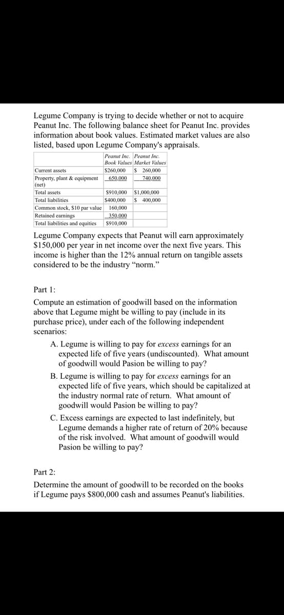 Legume Company is trying to decide whether or not to acquire
Peanut Inc. The following balance sheet for Peanut Inc. provides
information about book values. Estimated market values are also
listed, based upon Legume Company's appraisals.
Peanut Inc. Peanut Ic.
Book Values Market Values
Current assets
$260,000 S 260,000
Property, plant & equipment
(net)
650,000
740,000
Total assets
$910,000 SI,000,000
Total liabilities
$400,000
$ 400,000
Common stock, $10 par value 160,000
Retained earnings
_350,000
Total liabilities and equities
$910,000
Legume Company expects that Peanut will earn approximately
$150,000 per year in net income over the next five years. This
income is higher than the 12% annual return on tangible assets
considered to be the industry "norm."
Part 1:
Compute an estimation of goodwill based on the information
above that Legume might be willing to pay (include in its
purchase price), under each of the following independent
scenarios:
A. Legume is willing to pay for excess earnings for an
expected life of five years (undiscounted). What amount
of goodwill would Pasion be willing to pay?
B. Legume is willing to pay for excess earnings for an
expected life of five years, which should be capitalized at
the industry normal rate of return. What amount of
goodwill would Pasion be willing to pay?
C. Excess earnings are expected to last indefinitely, but
Legume demands a higher rate of return of 20% because
of the risk involved. What amount of goodwill would
Pasion be willing to pay?
Part 2:
Determine the amount of goodwill to be recorded on the books
if Legume pays $800,000 cash and assumes Peanut's liabilities.
