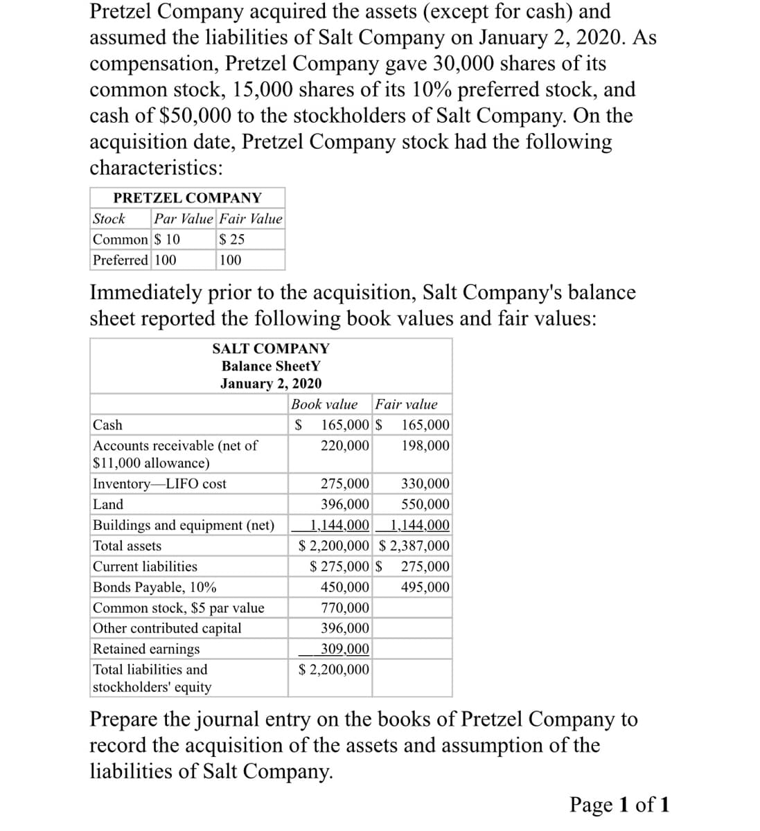 Pretzel Company acquired the assets (except for cash) and
assumed the liabilities of Salt Company on January 2, 2020. As
compensation, Pretzel Company gave 30,000 shares of its
common stock, 15,000 shares of its 10% preferred stock, and
cash of $50,000 to the stockholders of Salt Company. On the
acquisition date, Pretzel Company stock had the following
characteristics:
PRETZEL COMPANY
Stock
Par Value Fair Value
Common $ 10
$ 25
Preferred 100
100
Immediately prior to the acquisition, Salt Company's balance
sheet reported the following book values and fair values:
SALT COMPANY
Balance SheetY
January 2, 2020
Book value
Fair value
Cash
165,000 $
165,000
Accounts receivable (net of
$11,000 allowance)
220,000
198,000
Inventory-LIFO cost
275,000
330,000
Land
396,000
550,000
Buildings and equipment (net)
1,144,000
1,144,000
$ 2,200,000 $ 2,387,000
$ 275,000 $
Total assets
Current liabilities
275,000
Bonds Payable, 10%
Common stock, $5 par value
450,000
495,000
770,000
Other contributed capital
Retained earnings
396,000
309,000
Total liabilities and
$ 2,200,000
stockholders' equity
Prepare the journal entry on the books of Pretzel Company to
record the acquisition of the assets and assumption of the
liabilities of Salt Company.
Page 1 of 1

