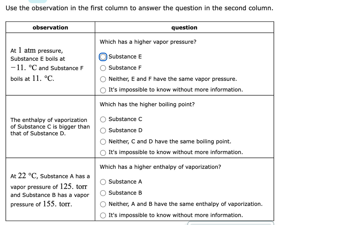 Use the observation in the first column to answer the question in the second column.
observation
question
Which has a higher vapor pressure?
At 1 atm pressure,
Substance E
Substance E boils at
-11. °C and Substance F
Substance F
boils at 11. °C.
Neither, E and F have the same vapor pressure.
It's impossible to know without more information.
Which has the higher boiling point?
Substance C
The enthalpy of vaporization
of Substance C is bigger than
Substance D
that of Substance D.
Neither, C and D have the same boiling point.
It's impossible to know without more information.
Which has a higher enthalpy of vaporization?
At 22 °C, Substance A has a
Substance A
vapor pressure of 125. torr
and Substance B has a vapor
Substance B
pressure of 155. torr.
Neither, A and B have the same enthalpy of vaporization.
It's impossible to know without more information.
