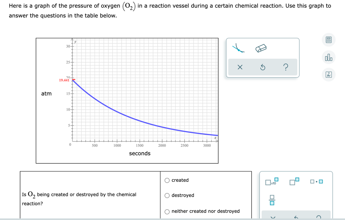 Here is a graph of the pressure of oxygen (O,) in a reaction vessel during a certain chemical reaction. Use this graph to
answer the questions in the table below.
y
30-
olo
25-
?
Ar
20-
19.441
atm
15.
10-
5.
500
1000
1500
2000
2500
3000
seconds
created
Ox10
Is O, being created or destroyed by the chemical
destroyed
reaction?
neither created nor destroyed
