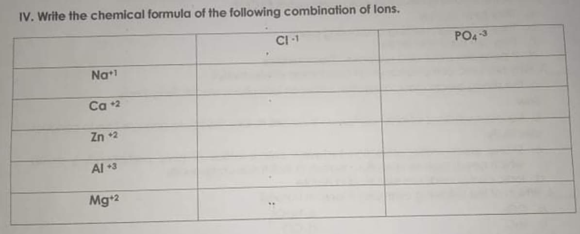 IV. Write the chemical formula of the following combination of lons.
Cl-1
PO4-3
Na+1
Ca +2
Zn +2
Al +3
Mg+2
