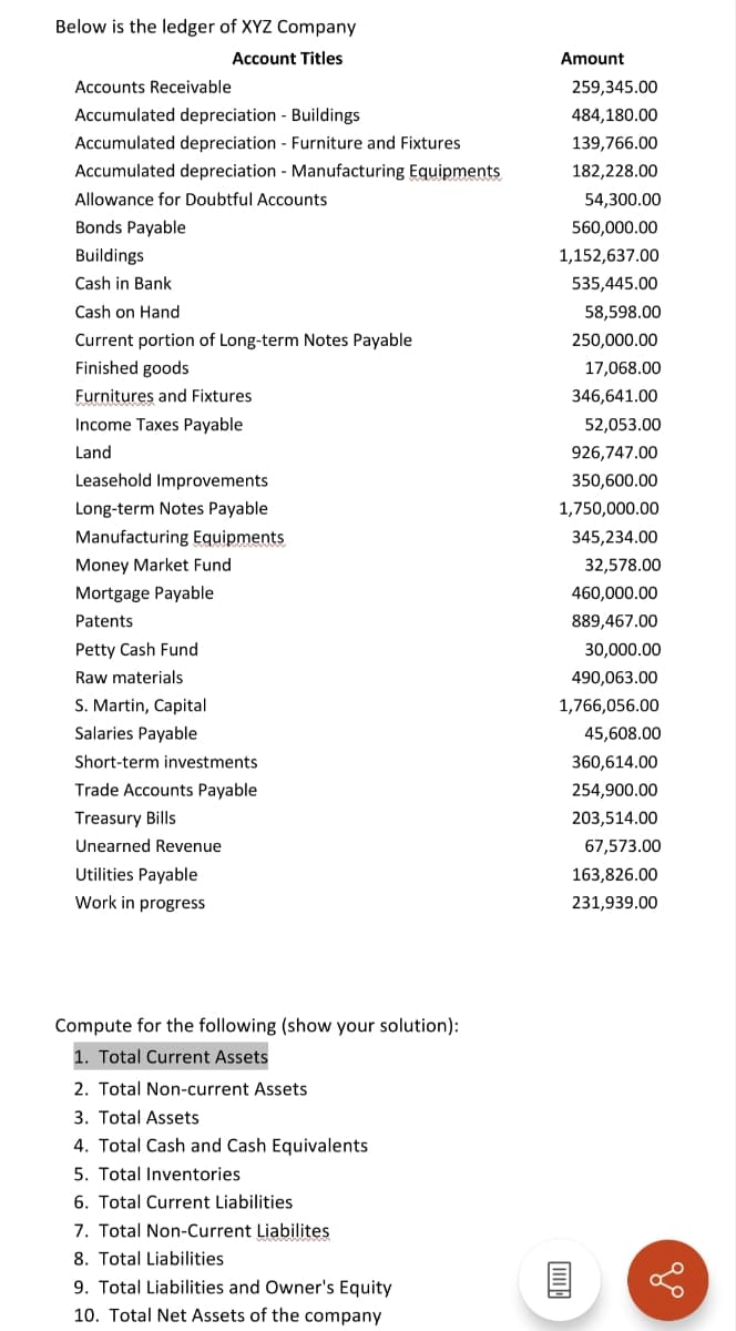 Below is the ledger of XYZ Company
Account Titles
Accounts Receivable
Accumulated depreciation - Buildings
Accumulated depreciation - Furniture and Fixtures
Accumulated depreciation - Manufacturing Equipments
Allowance for Doubtful Accounts
Bonds Payable
Buildings
Cash in Bank
Cash on Hand
Current portion of Long-term Notes Payable
Finished goods
Furnitures and Fixtures
Income Taxes Payable
Land
Leasehold Improvements
Long-term Notes Payable
Manufacturing Equipments
Money Market Fund
Mortgage Payable
Patents
Petty Cash Fund
Raw materials
S. Martin, Capital
Salaries Payable
Short-term investments
Trade Accounts Payable
Treasury Bills
Unearned Revenue
Utilities Payable
Work in progress
Compute for the following (show your solution):
1. Total Current Assets
2. Total Non-current Assets
3. Total Assets
4. Total Cash and Cash Equivalents
5. Total Inventories
6. Total Current Liabilities
7. Total Non-Current Liabilites
8. Total Liabilities
9. Total Liabilities and Owner's Equity
10. Total Net Assets of the company
Amount
259,345.00
484,180.00
139,766.00
182,228.00
54,300.00
560,000.00
1,152,637.00
535,445.00
58,598.00
250,000.00
17,068.00
346,641.00
52,053.00
926,747.00
350,600.00
1,750,000.00
345,234.00
32,578.00
460,000.00
889,467.00
30,000.00
490,063.00
1,766,056.00
45,608.00
360,614.00
254,900.00
203,514.00
67,573.00
163,826.00
231,939.00
go