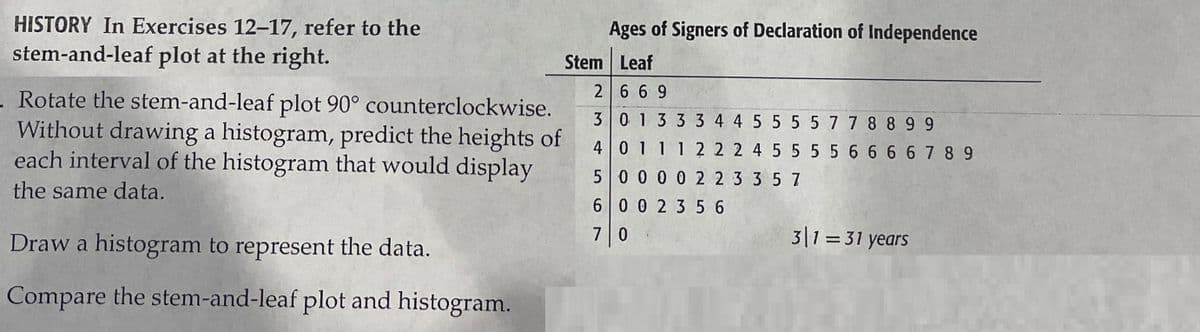 HISTORY In Exercises 12-17, refer to the
stem-and-leaf plot at the right.
Ages of Signers of Declaration of Independence
Stem Leaf
2 6 69
. Rotate the stem-and-leaf plot 90° counterclockwise.
Without drawing a histogram, predict the heights of
each interval of the histogram that would display
3013 33 4 4 5 5 5 5 77 8 8 9 9
40 1112 2 2 4 5 55 5 6 6 6 67 8 9
5 0 0 0 0 2 2 3 3 5 7
the same data.
60 0 2 3 5 6
Draw a histogram to represent the data.
70
3|1=
= 31 years
%3D
Compare the stem-and-leaf plot and histogram.
