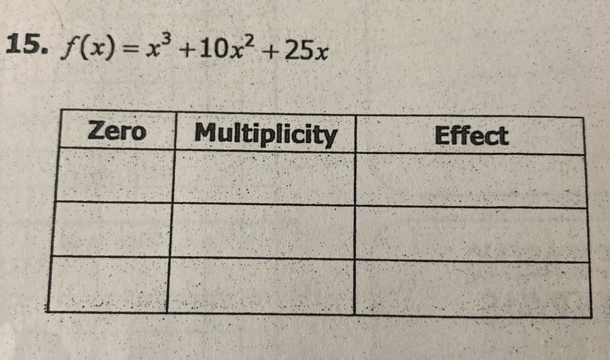 15. f(x)= x +10x +25x
Zero
Multiplicity
Effect
