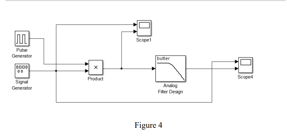 Scope1
Pulse
Generator
butter
po00
00
Product
Scope4
Signal
Analog
Filter Design
Generator
Figure 4
